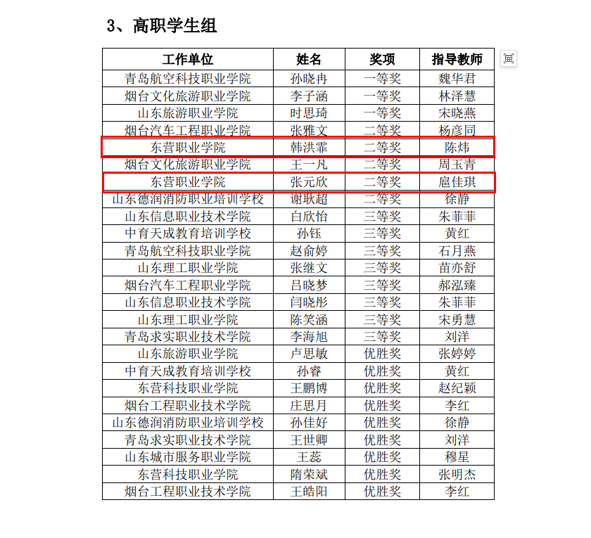 東營職業(yè)學(xué)院·航空學(xué)院師生獲2024年山東省“技能興魯”職業(yè)技能大賽一等獎1項、二等獎4項、三等獎8項